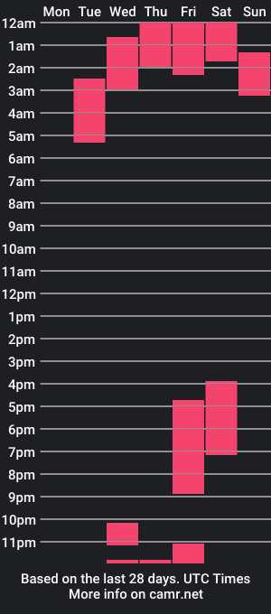 cam show schedule of johnnykane10