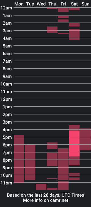 cam show schedule of johnnylove21