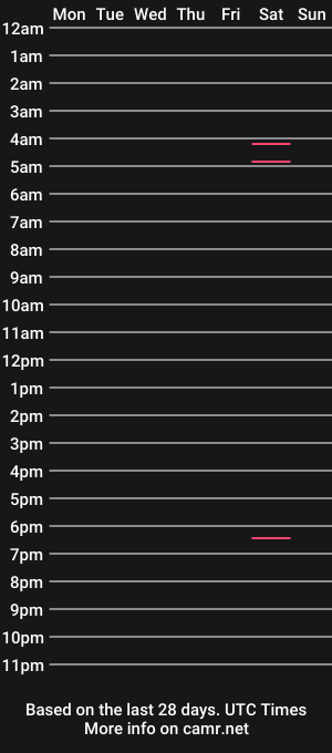 cam show schedule of johnnypoly