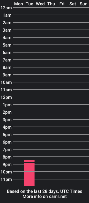 cam show schedule of johnnysheraan