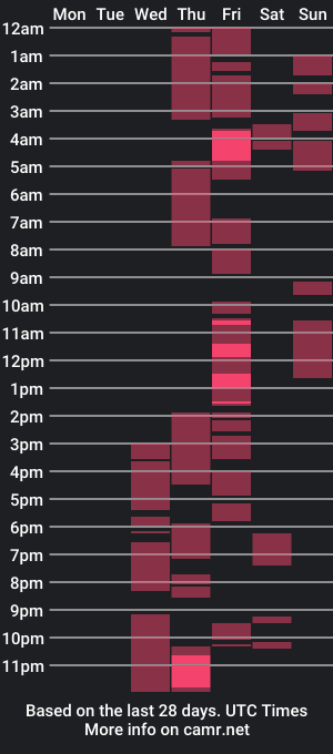 cam show schedule of johnnyvaderx