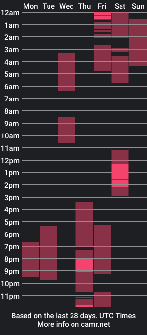 cam show schedule of johnnyvssonya