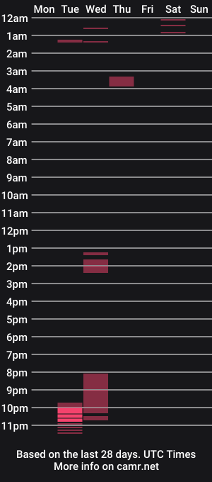 cam show schedule of johnnyworkshard112358