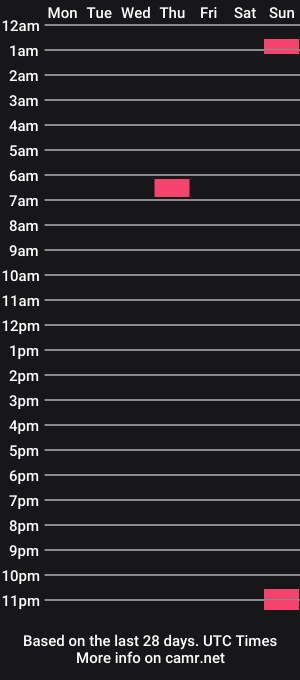 cam show schedule of johnoharvey