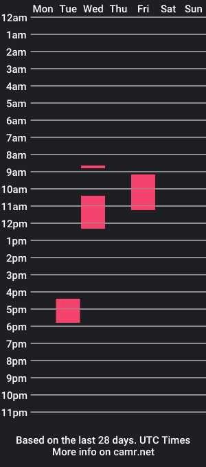 cam show schedule of johnokello