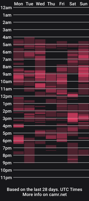 cam show schedule of johnoreon