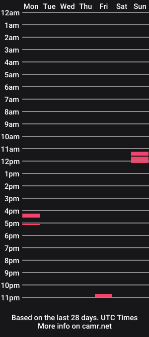 cam show schedule of johnparis7575