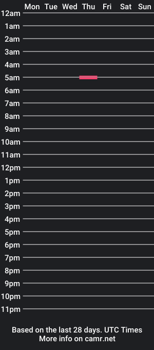 cam show schedule of johnproctor51