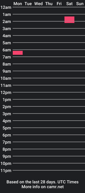 cam show schedule of johnpyyy