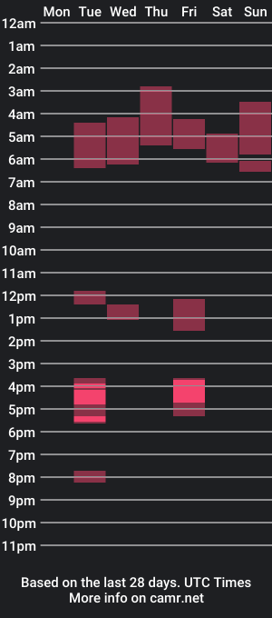 cam show schedule of johnq_23