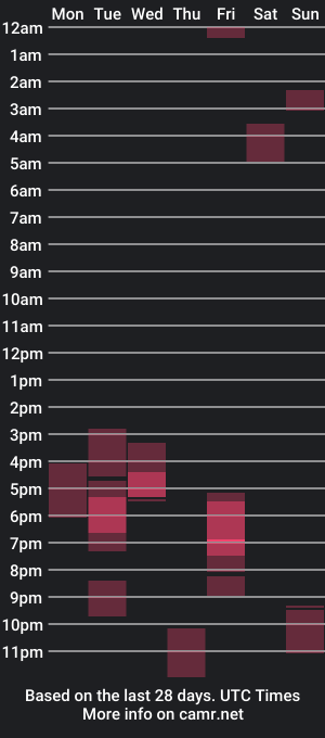 cam show schedule of johnresmain