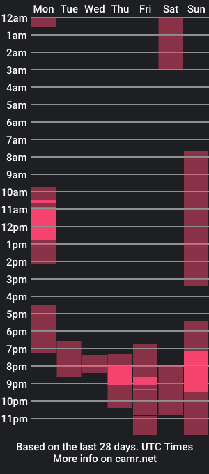 cam show schedule of johnrossignol