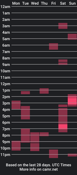 cam show schedule of johnsamuels2