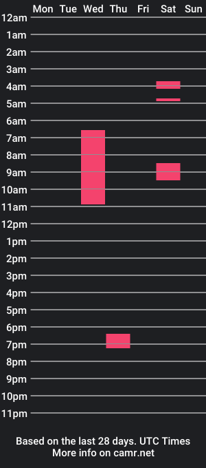 cam show schedule of johnsnton