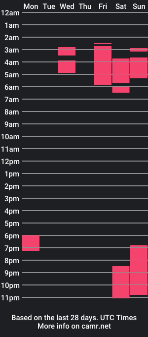 cam show schedule of johnson_chris