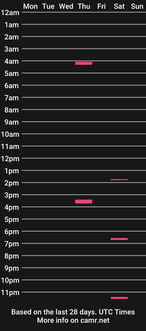cam show schedule of johnstargazer