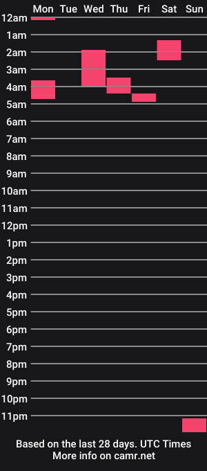 cam show schedule of johnstevens2454