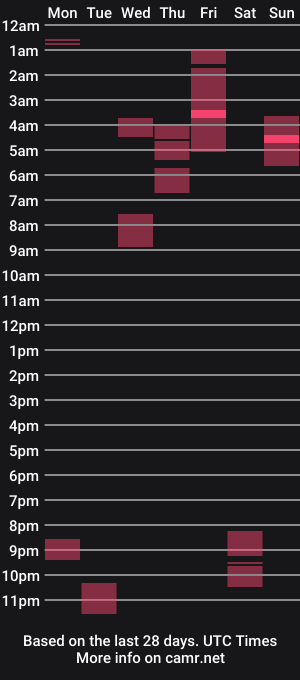 cam show schedule of johnstone232