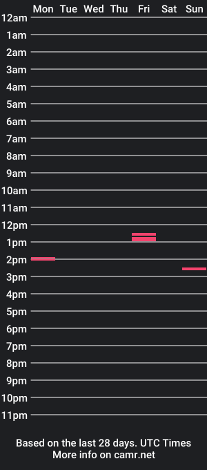 cam show schedule of johnstrong699