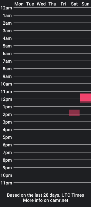 cam show schedule of johnswedenxxx