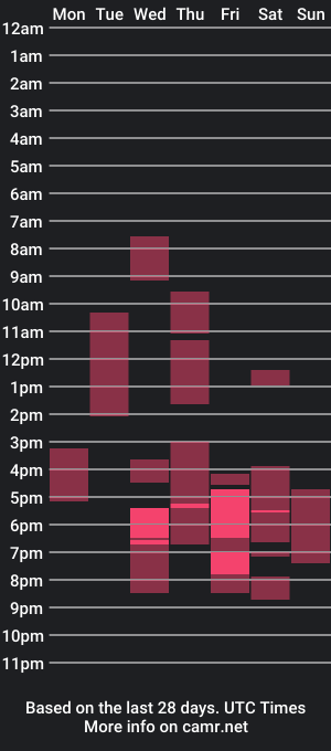 cam show schedule of johnthomasbwc