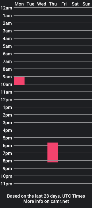 cam show schedule of johntwoall