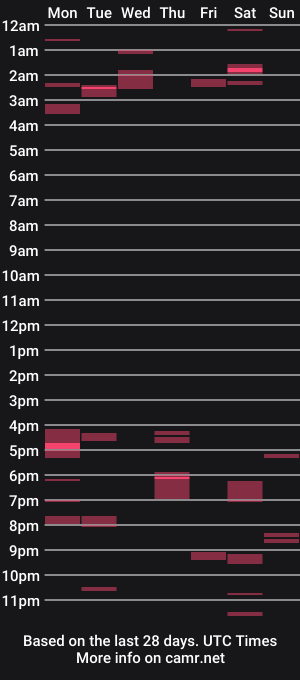 cam show schedule of johnukber
