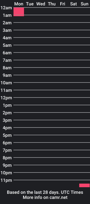 cam show schedule of johnv_122