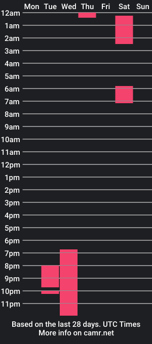 cam show schedule of johnwick775