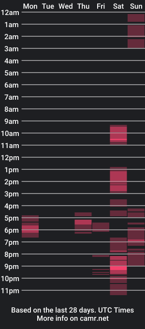 cam show schedule of johny_hurdman27