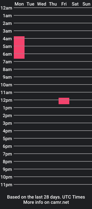 cam show schedule of johnyalp