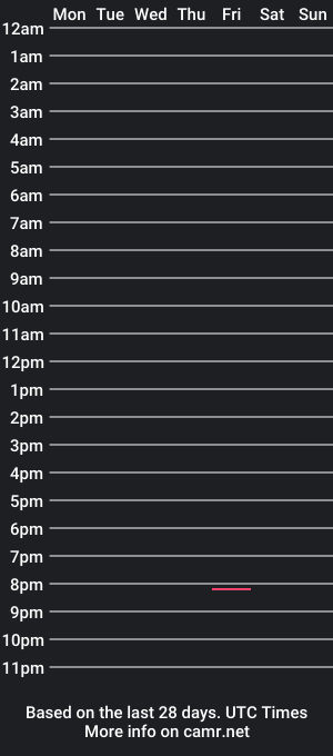 cam show schedule of johnybegood_2014