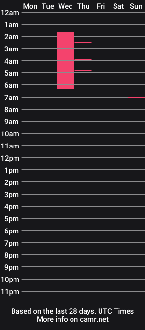 cam show schedule of johnyer53