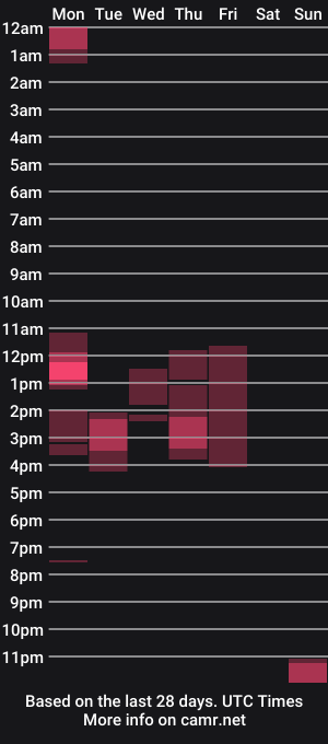 cam show schedule of johnylongstrokes