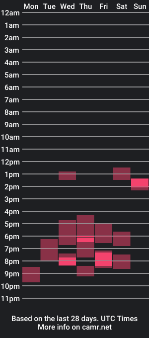 cam show schedule of johnyobrian