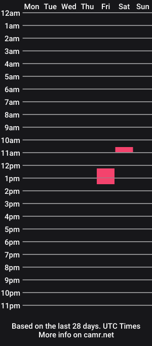 cam show schedule of johnytattoo