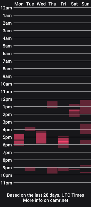 cam show schedule of joi350