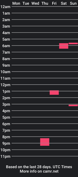 cam show schedule of joi_bonito