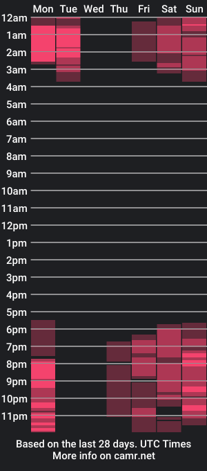 cam show schedule of joice_queen