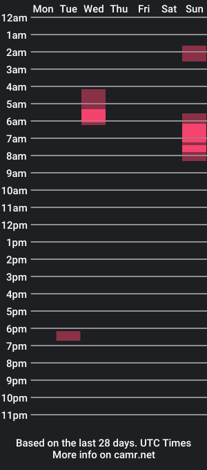 cam show schedule of joiginger