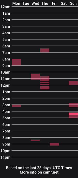 cam show schedule of joimilkingslave