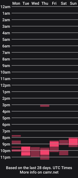cam show schedule of joinbronso