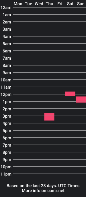 cam show schedule of joinmetoparis