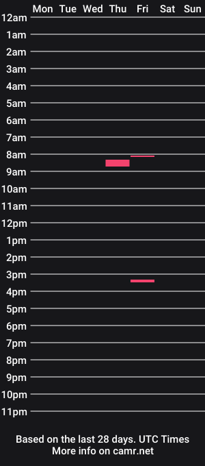cam show schedule of jojo156156