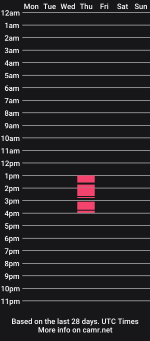 cam show schedule of jojo_kat