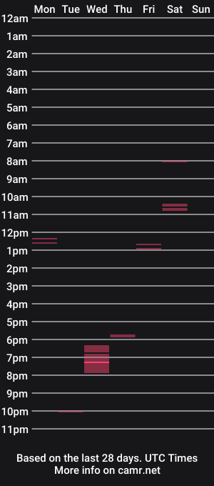 cam show schedule of jojobindaz