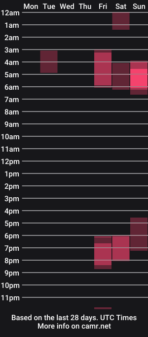 cam show schedule of jojodelow