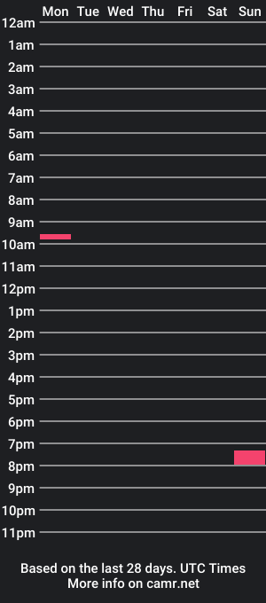 cam show schedule of jojolapin57