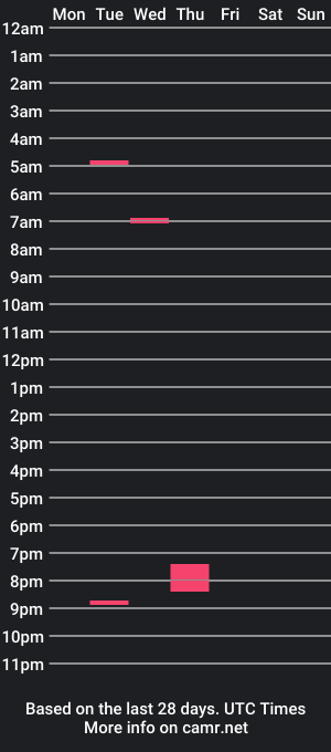 cam show schedule of jojopanki