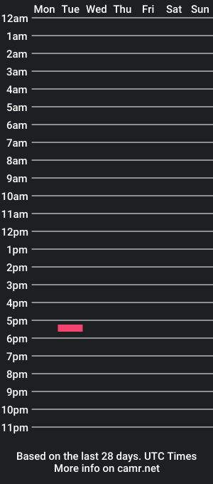 cam show schedule of jojostarrrrrr